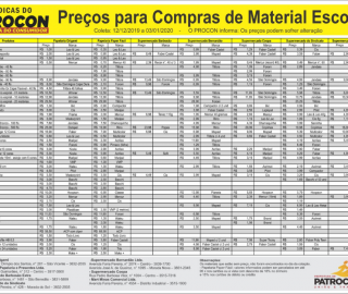 Imagem 1 do post Procon Municipal divulga pesquisa de preços dos materiais escolares