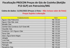 Procon Municipal divulga pesquisa de preços de botijão de gás